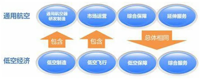 低空观察丨浅谈低空空域改革带来的经济与产业发展机会