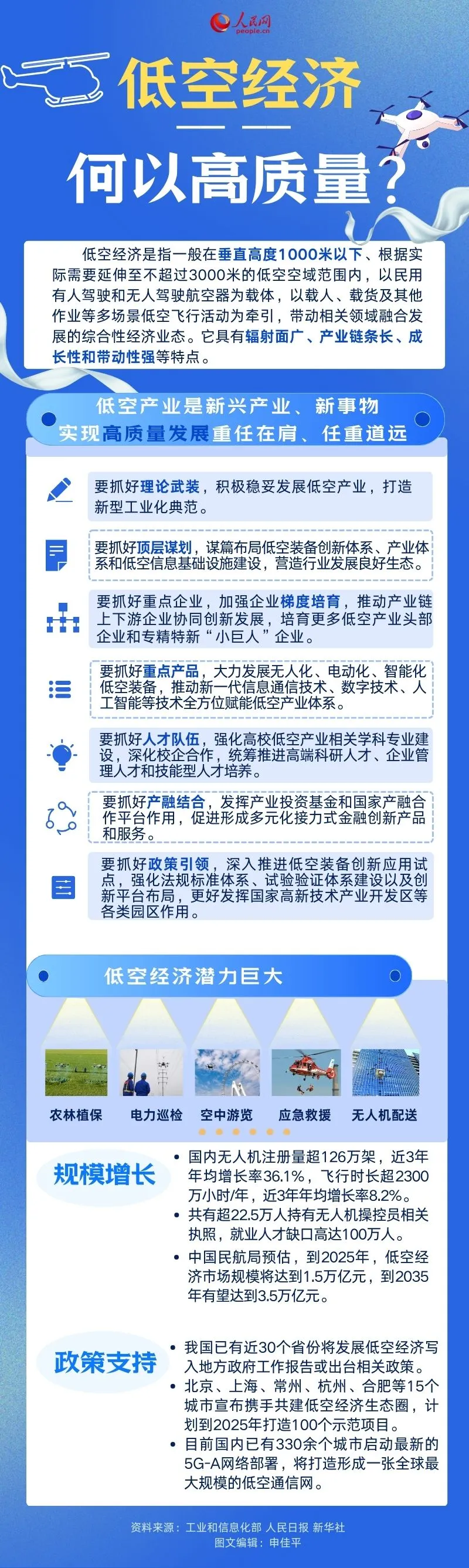 DA40加入，低空观察 | 人民网《一图读懂｜低空经济，何以“高质量”？》