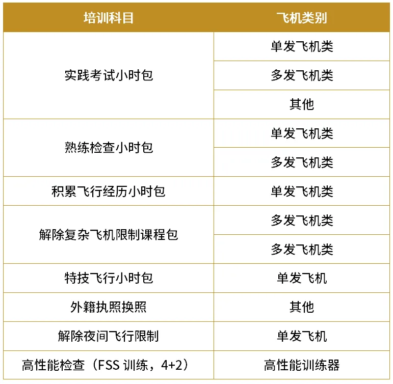 鸿石通航提供完善的飞行员检查与考试服务