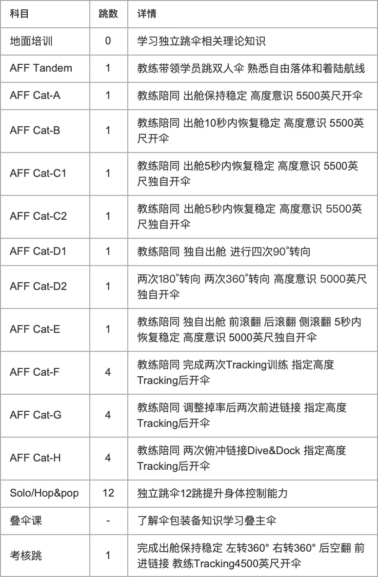 人间四月天，来梁平跳伞吧！