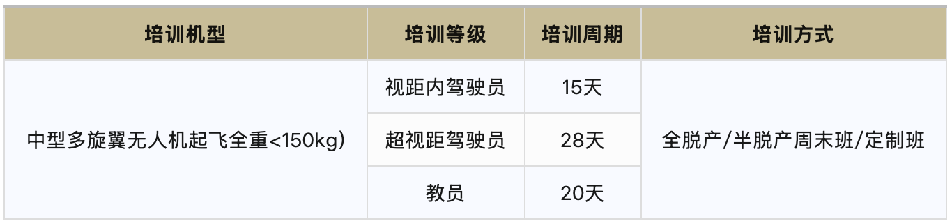 鸿石通航无人机培训开始招生