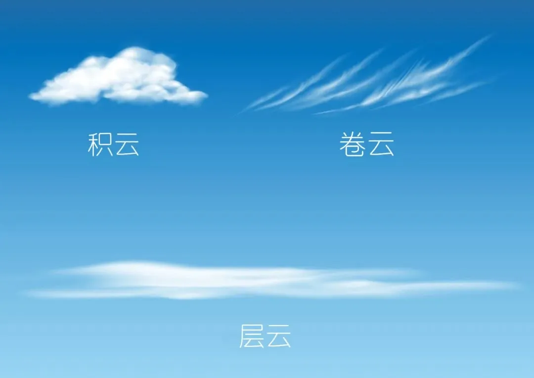 通航科普丨飞行员必修课：解读天际的三种“空中密码”