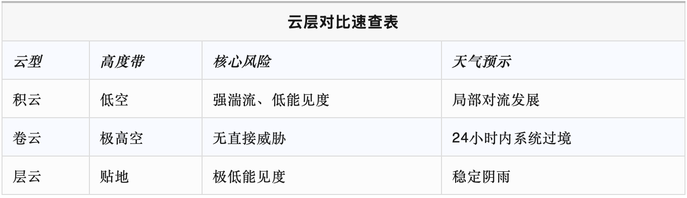 通航科普丨飞行员必修课：解读天际的三种“空中密码”