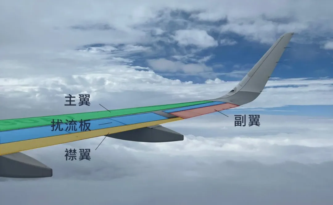 通航科普|为什么飞机起飞时,总要调整襟翼?
