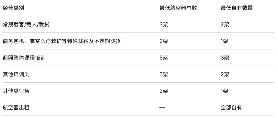 十年迭代启新局：通航“两证合一”监管体系正式落地